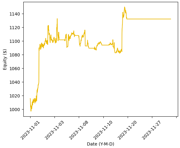 Flux per threshold plot