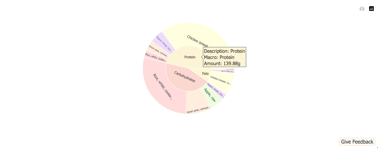 Dash Nutritional Macros